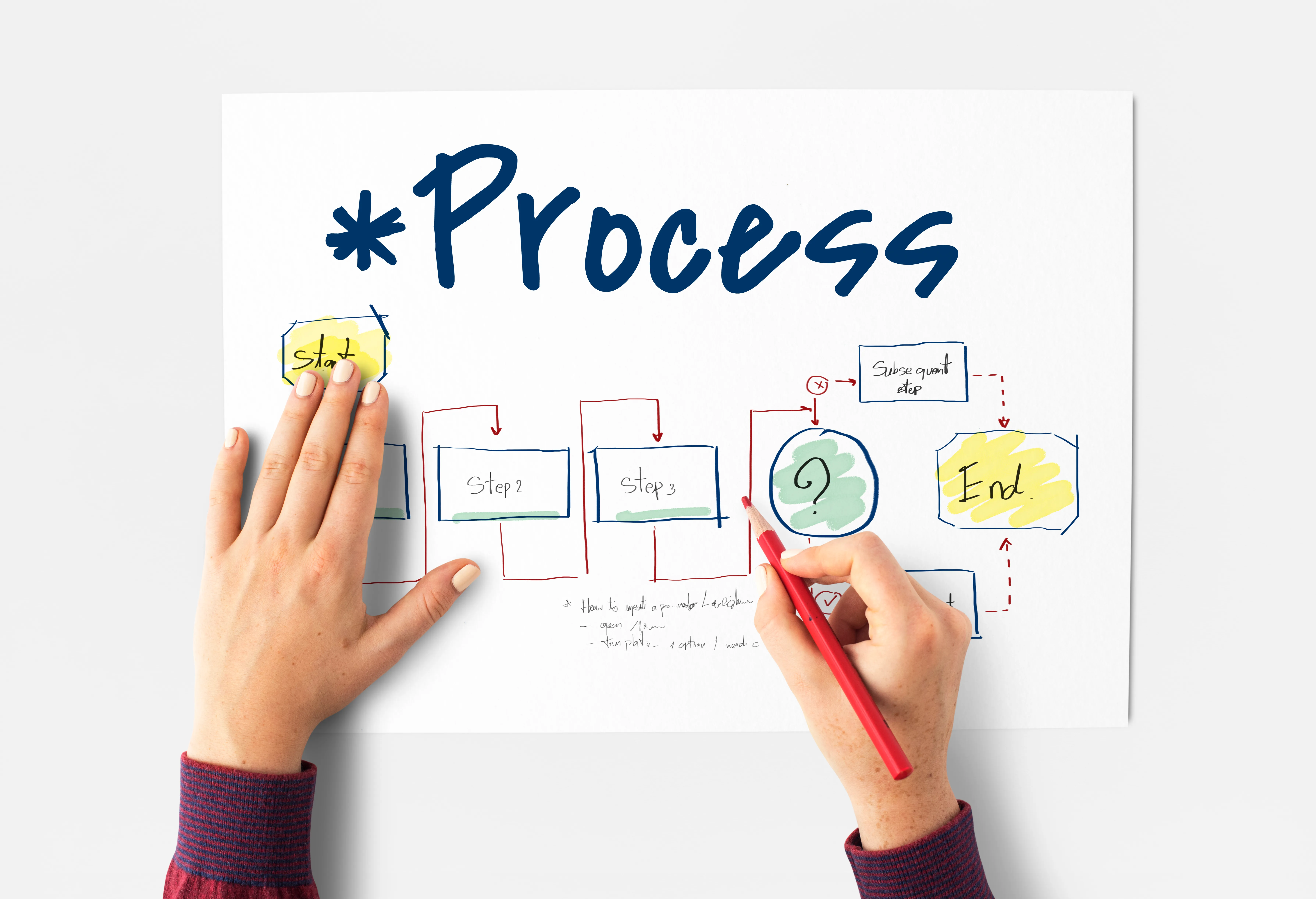 مدیریت کسب و کار با نرم افزار ERP