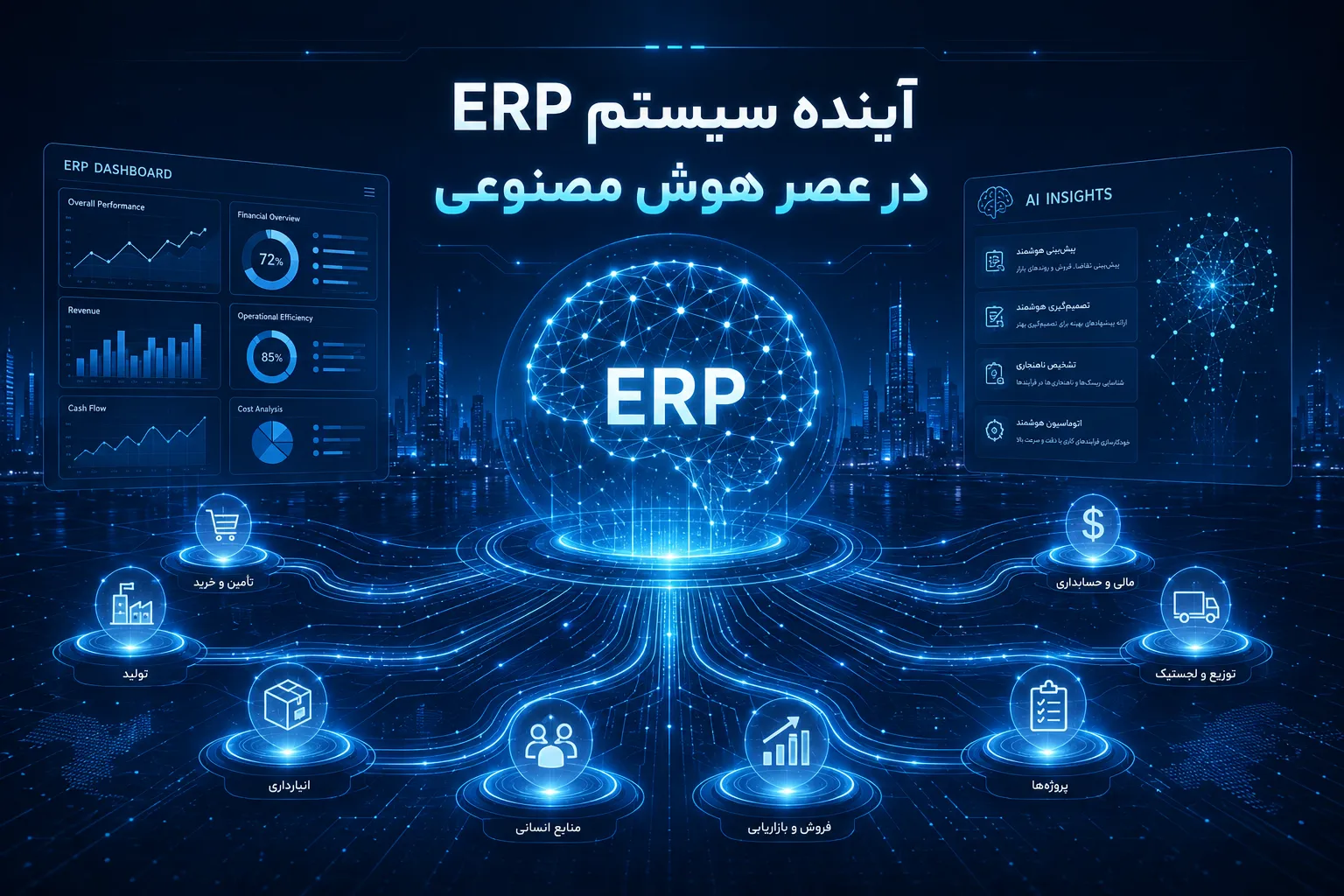 نرم افزار برنامه ریزی منابع ، ERP مدیریت دارایی ، ERP مقیاس پذیر ،  یکپارچه سازی نرم افزار ها