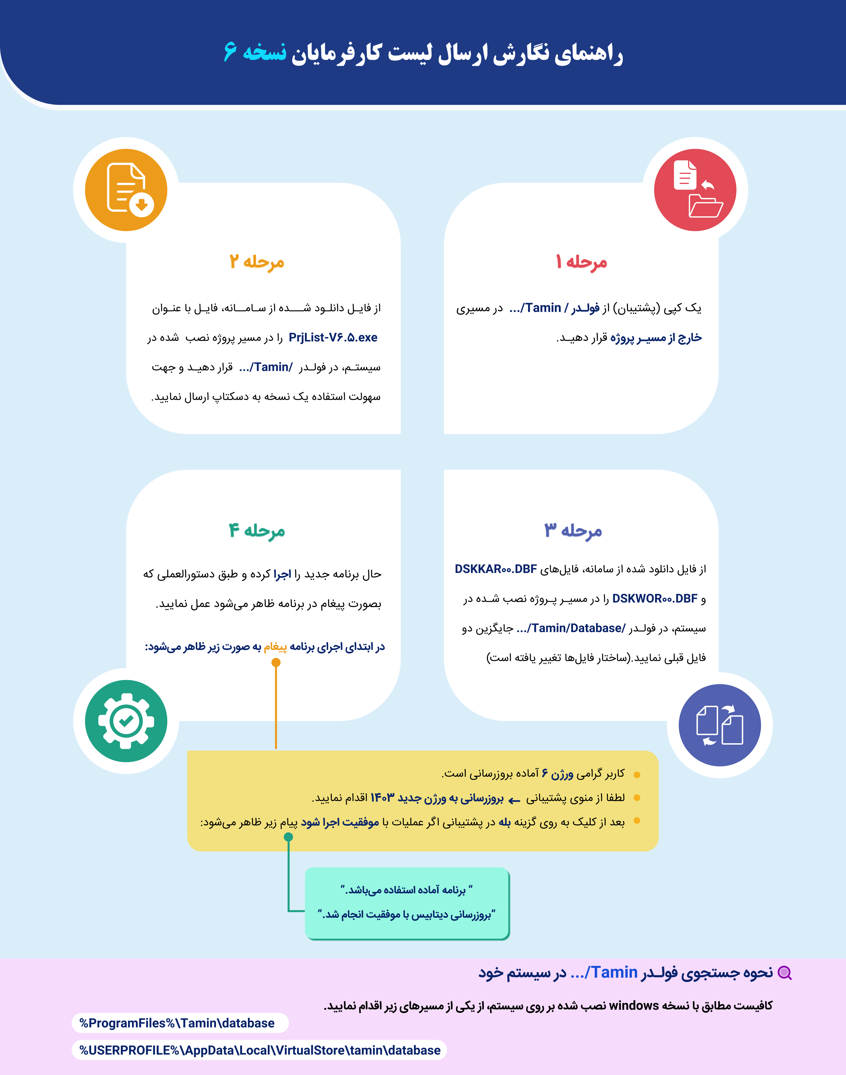 تغییرات فنی و  ساختاری فایل در ستون های فایل DSKKAR00.DBF و DSKWOR00.DBF نرم افزار list disk  سازمان تامین اجتماعی 